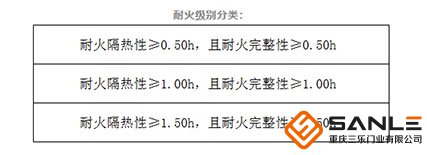 耐火窗耐火級(jí)別分類(lèi)